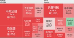<b>所以才拿出来取大师</b>